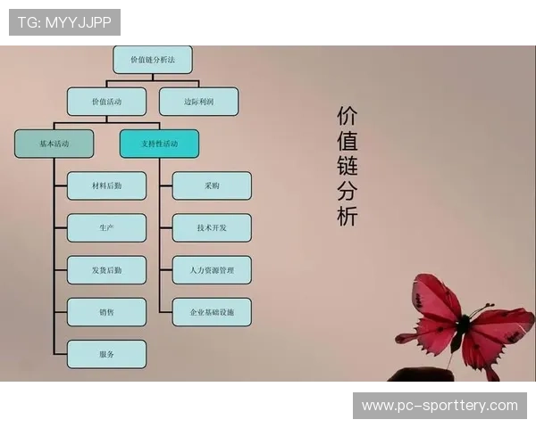 体育衍生内容价值链条不断延伸拓展