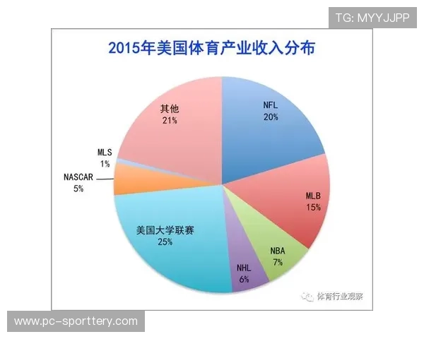 中国橄榄球市场爆发式增长：校园参与人数突破12万，职业联赛体系逐步完善